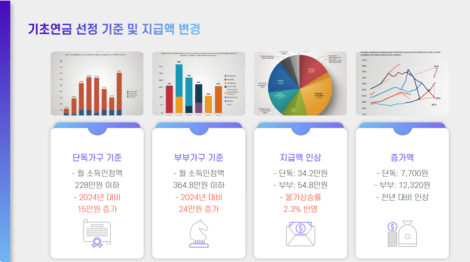 기초연금 수급자격