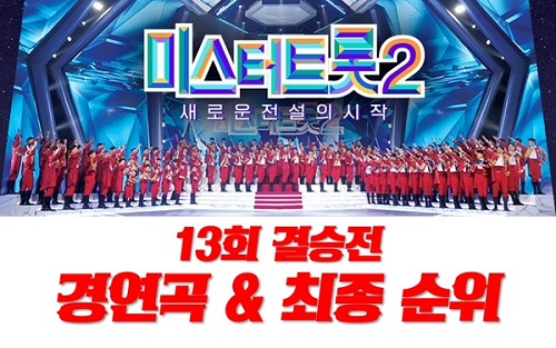 미스터트롯2 최종 순위 진 안성훈 선 박지현 미 진해성 나상도 최수호 진욱 박성온