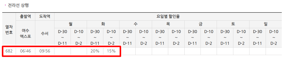 SRT 연말 특가할인 전라선 상행 할인율 , 출처 SRT 홈페이지