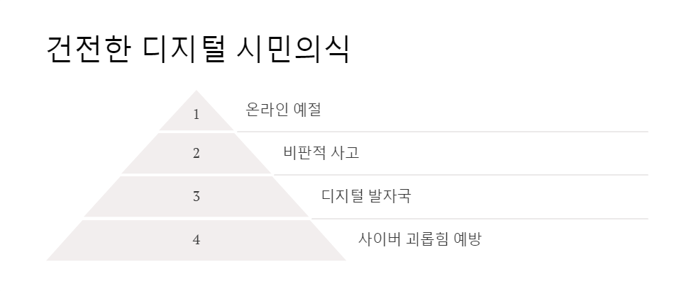 개인정보보호