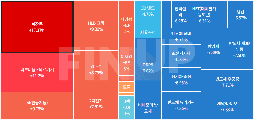 오늘의 테마동향 및 특징주 정리