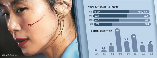 &#39;아줌마&#39;라는 호칭&#44; 이제 사건을 부르게 된다