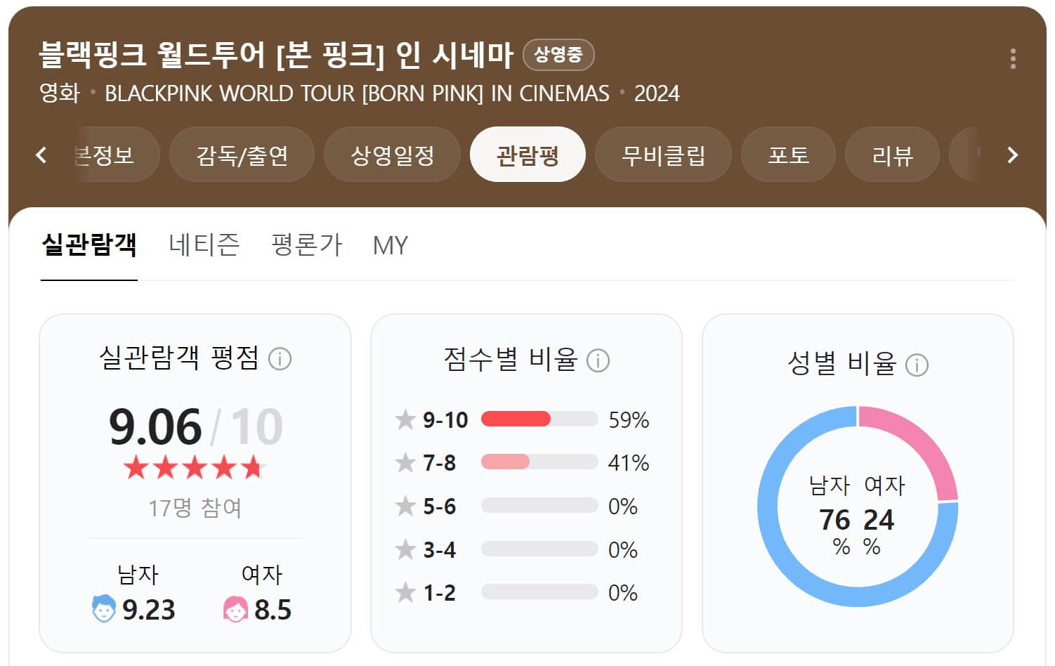 블랙핑크 월드투어 관람평 평점