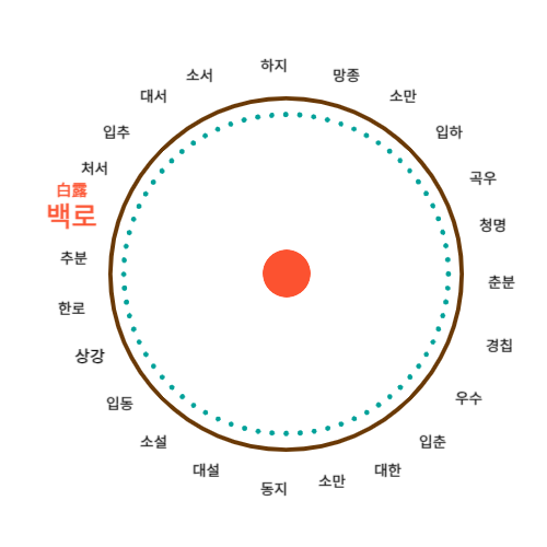 24절기-백로