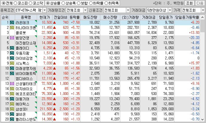 시간외 단일가 특징주