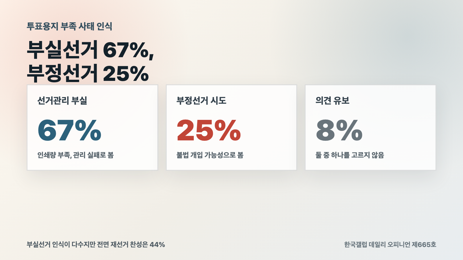 투표용지 부족 사태 부실선거 67 부정선거 25 카드