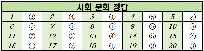 2023년-9월-고2-사회 문화-모의고사-정답