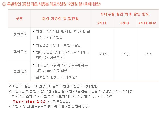 뉴 다둥이 행복카드 가맹점