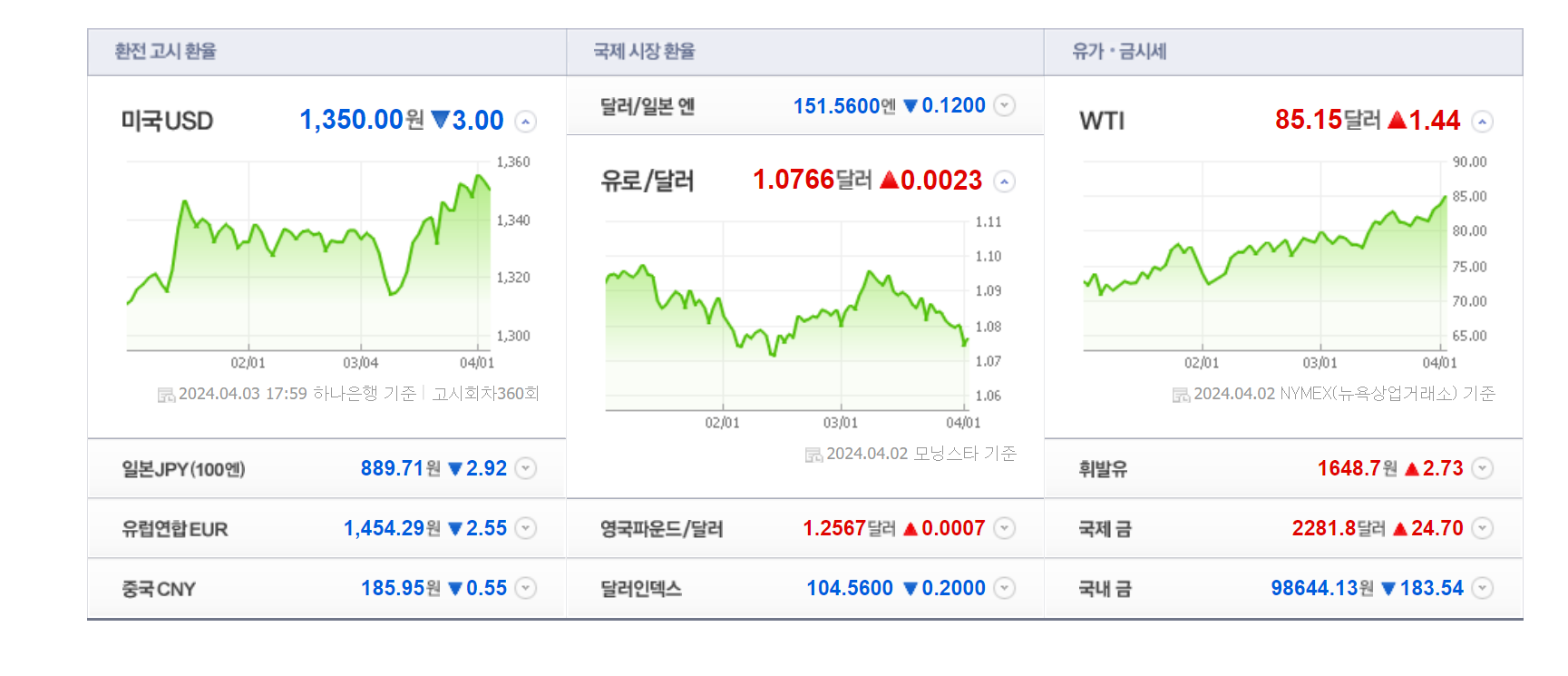 환율계산기: 당신의 금융을 더 스마트하게