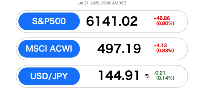 S&P500, 사상 최고치 '눈앞'!