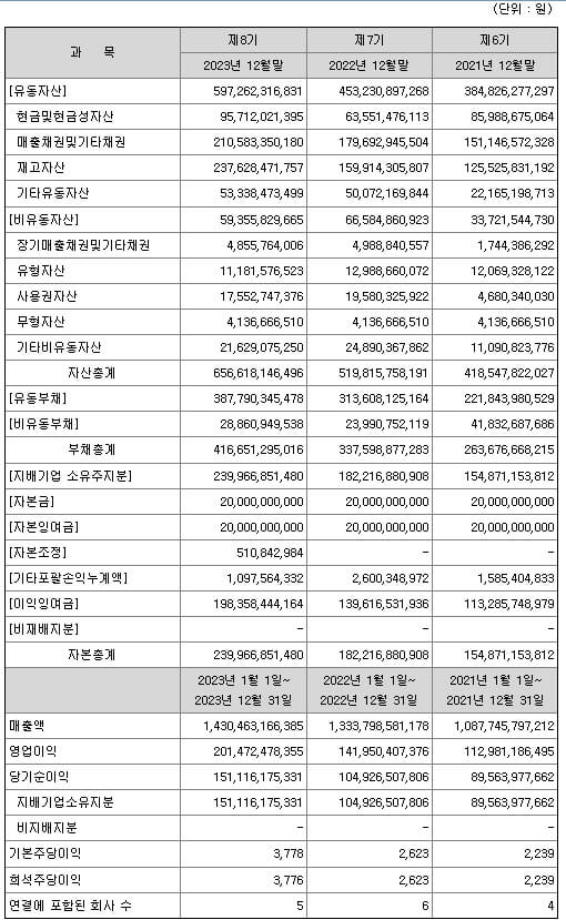 HD현대마린솔루션 4월 공모주 알아보기