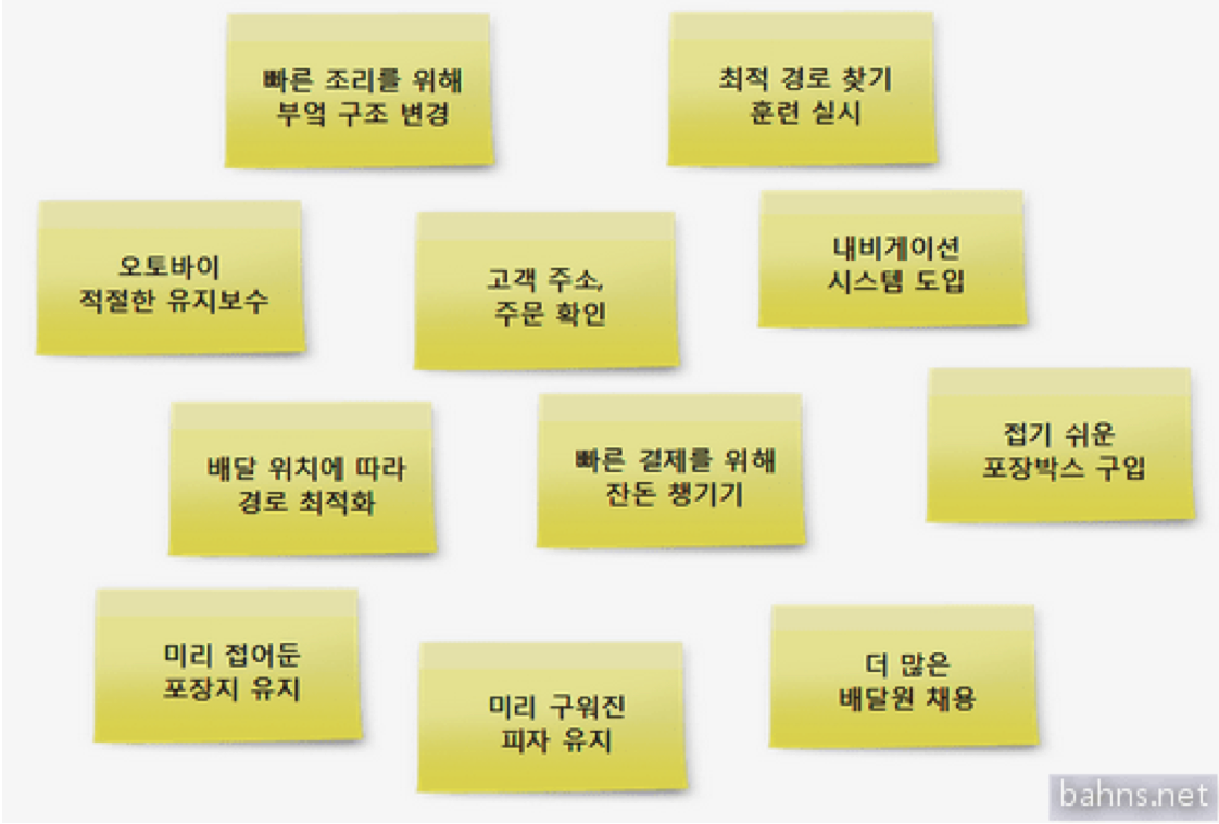 친화도 다이어그램 예시