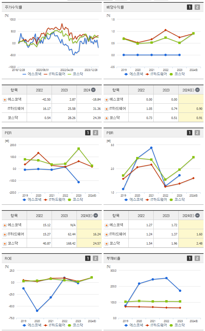 에스코넥_섹터분석
