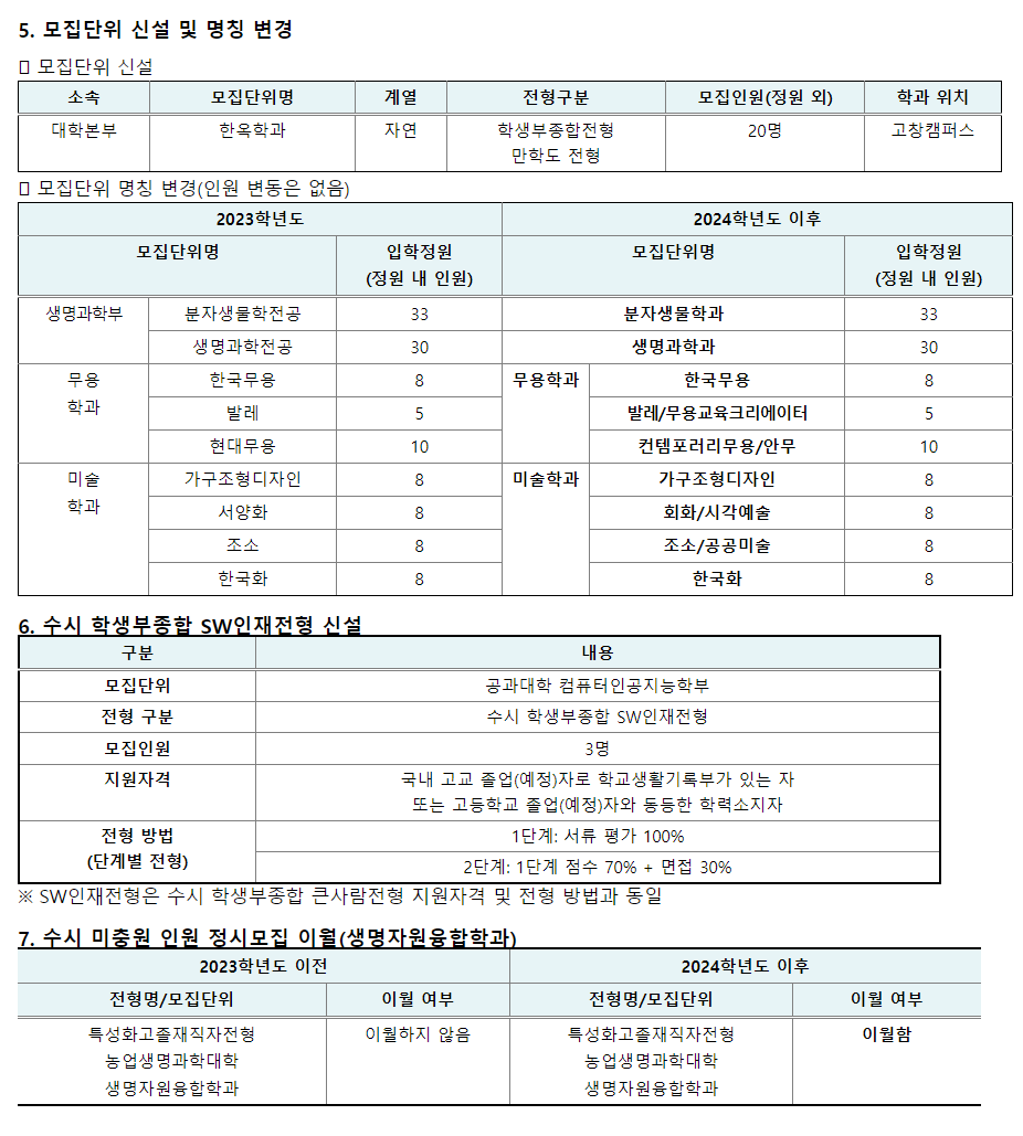 2024학년도 전북대학교 모집단위 신설 및 명칭 변경