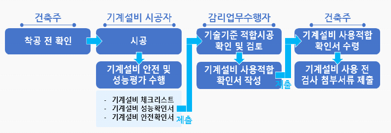사용 전 검사 3