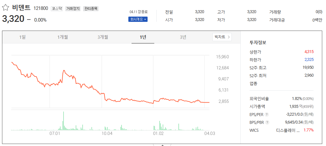 비덴트 주가 거래정지와 방송장비 산업