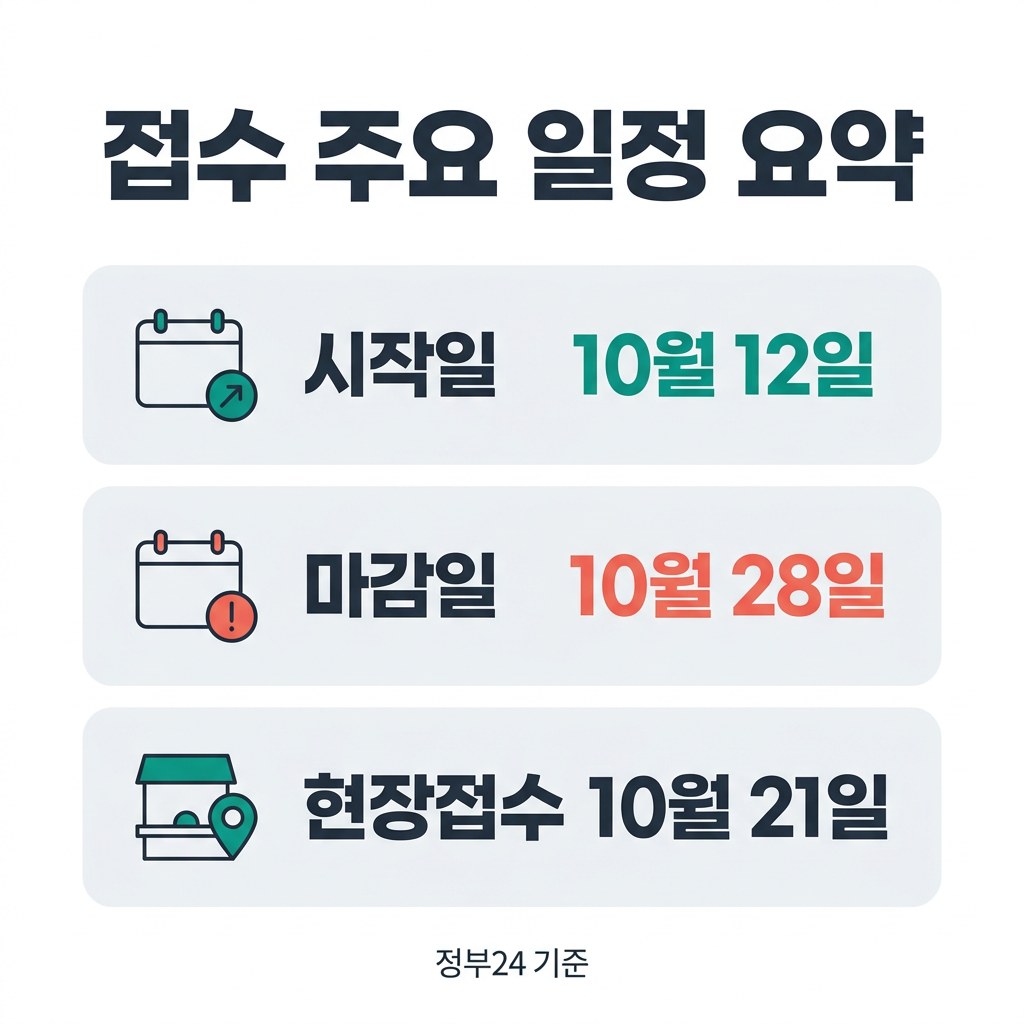 대전 장애인 평생교육이용권 접수 주요 일정 요약