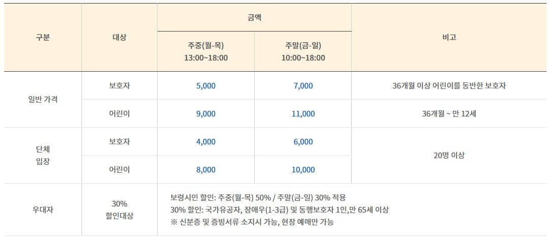 패밀리존 요금
