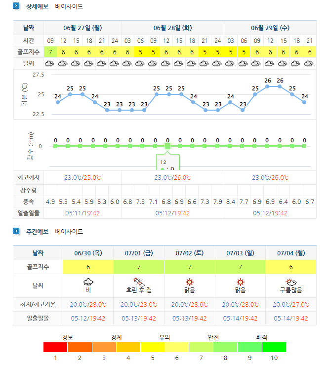 베이사이드CC-골프장-날씨