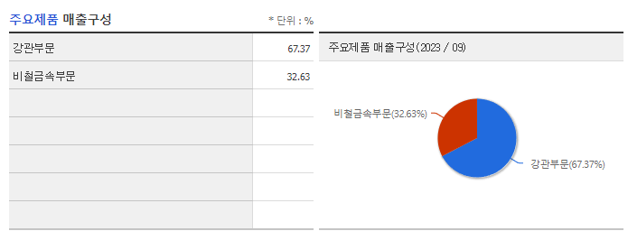 동양철관_주요제품