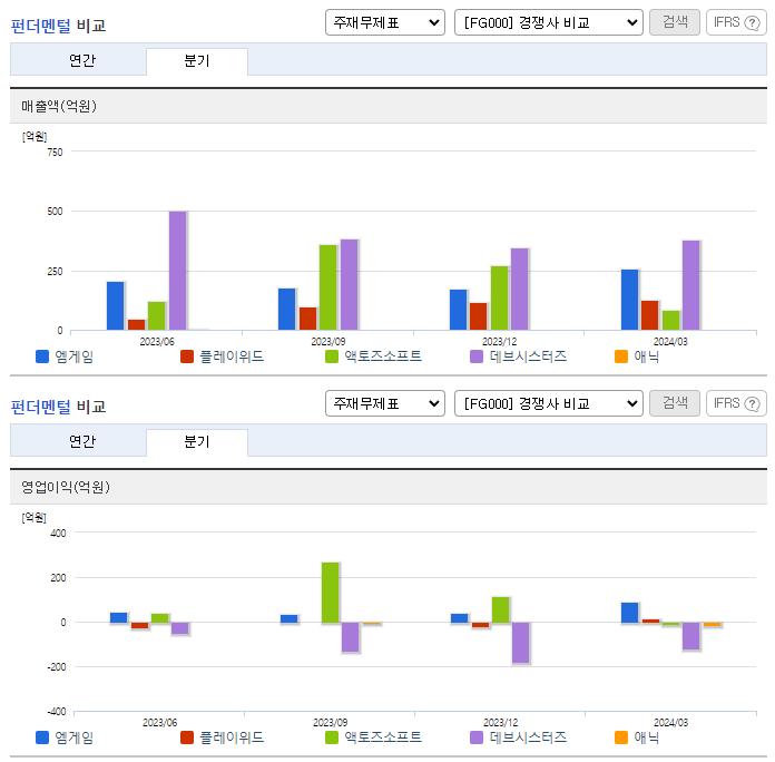 엠게임_업종분석