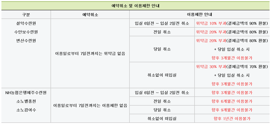 농협 수련원 예약 취소안내