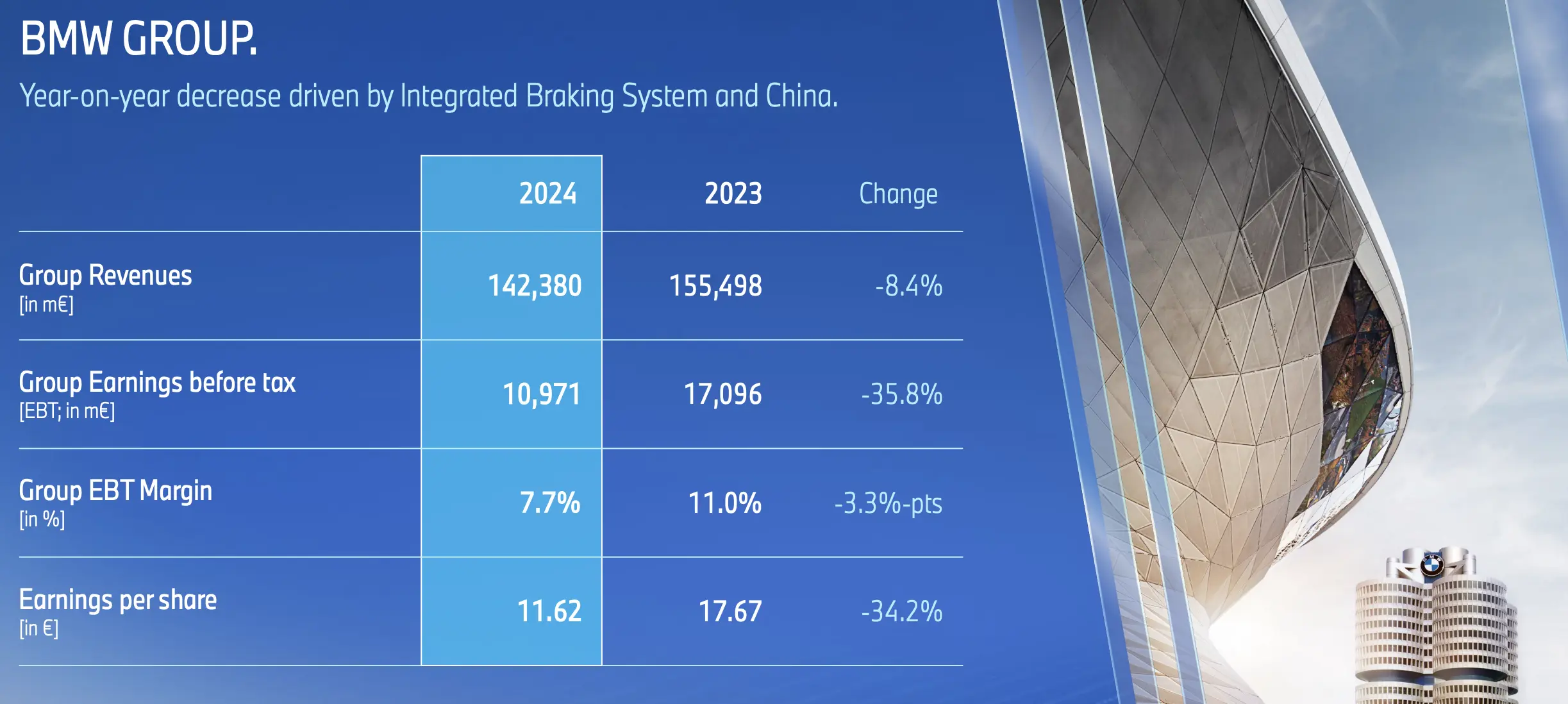 bmw group 2024 annual report