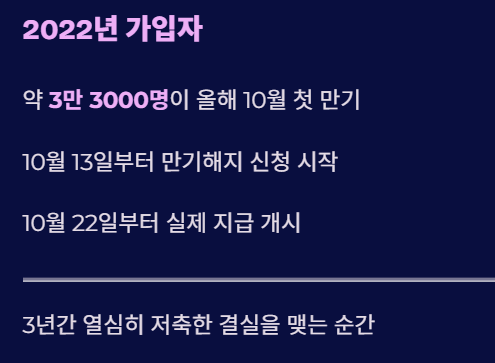 청년내일저축계좌 첫 만기 정부지원금만 최대 1080만 원