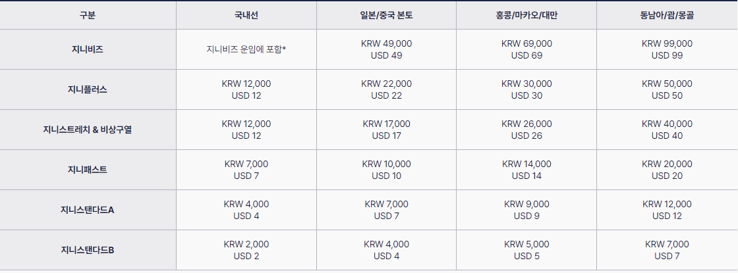 진에어 사전 좌석 요금