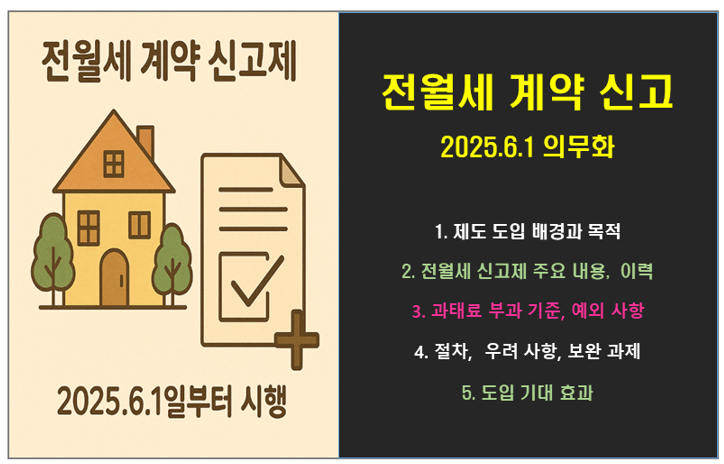2025.6.1 전월세 신고 의무화 30일 이내 30만 원 과태료