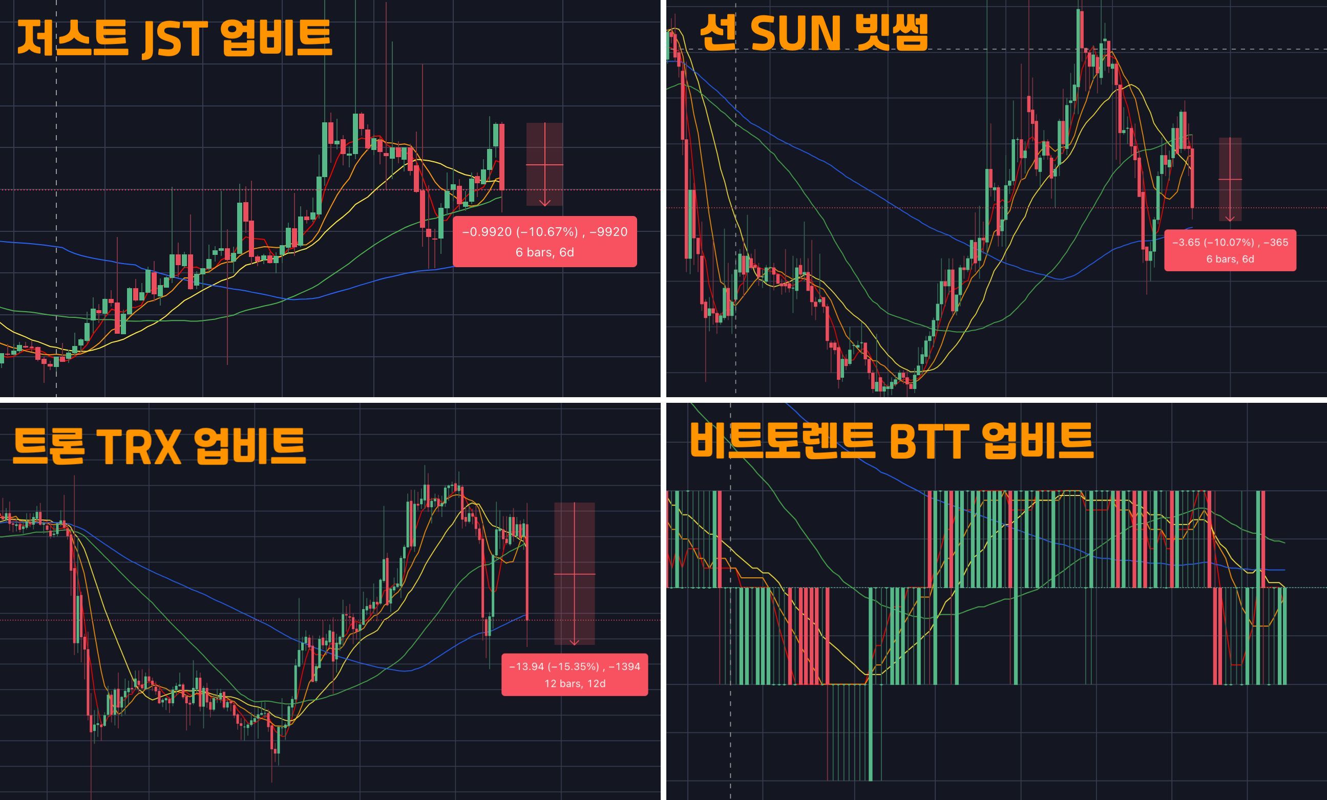 저스틴선 관련 코인 현황
