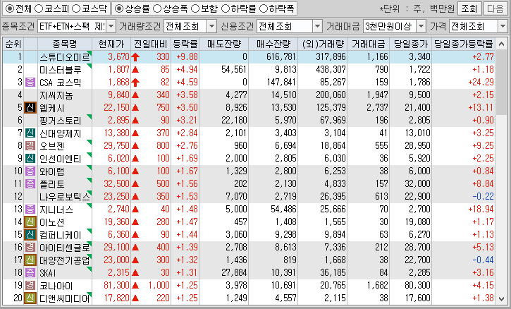 시간외 단일가 특징주