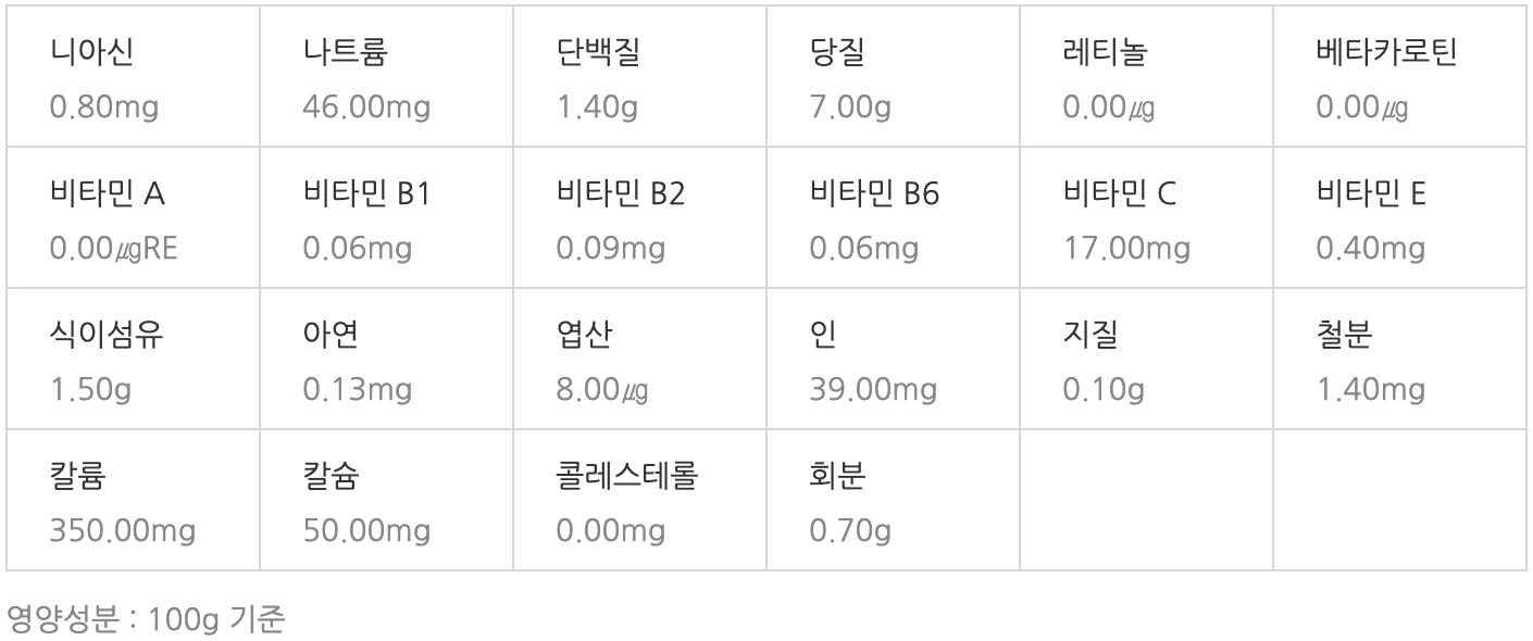 비트 영양성분