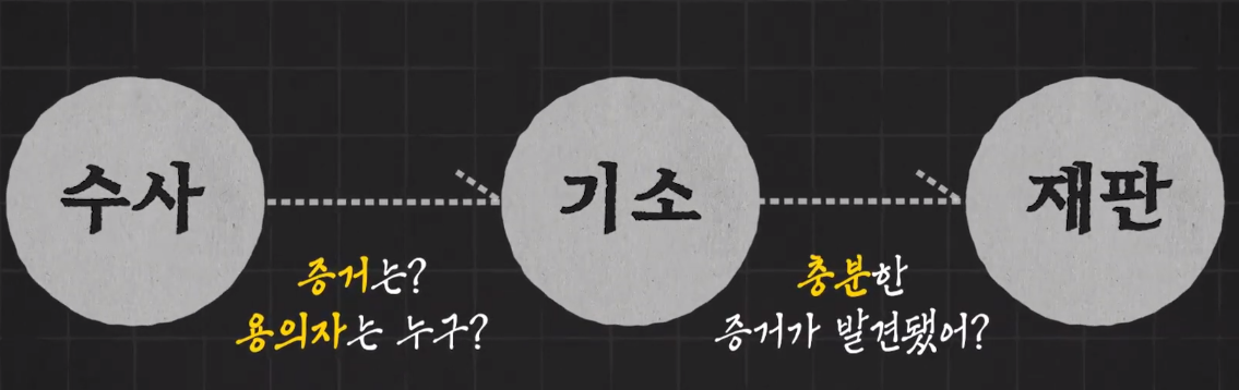 검찰개혁 정리 (배경, 내용)