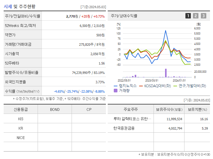 랩지노믹스_기업개요