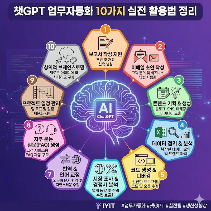 ChatGPT Work Automation 10 practical applications