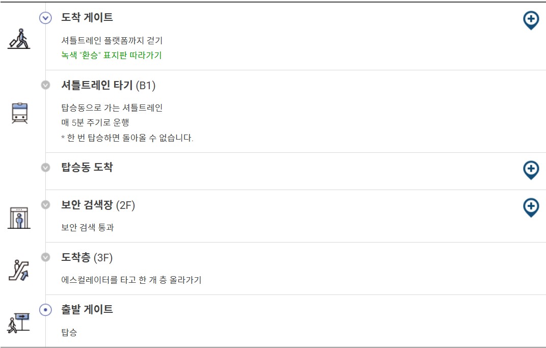 제2 여객터미널 ▶탑승동 환승 프로세스