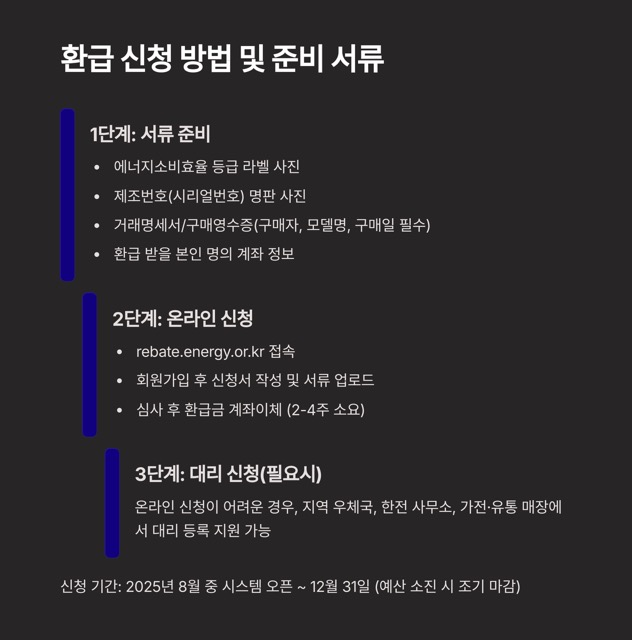 1등급 가전제품 환급 신청 방법