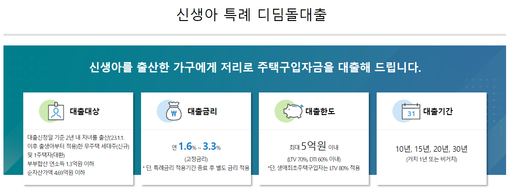 신생아 특례 대출 대환