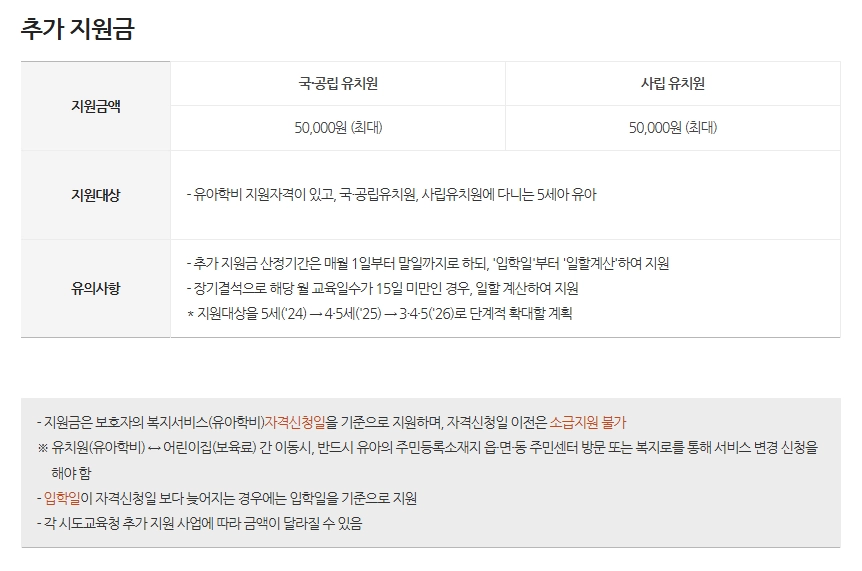 유아학비지원(3-5세 누리과정)