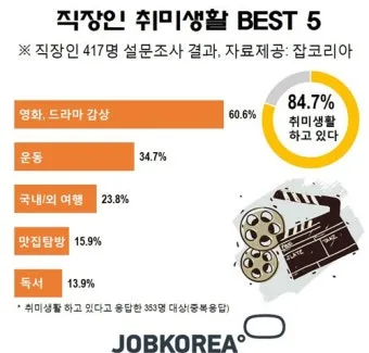 50대 여성 취미생활 추천_14