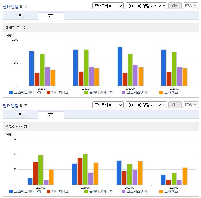코스맥스비티아이_업종분석