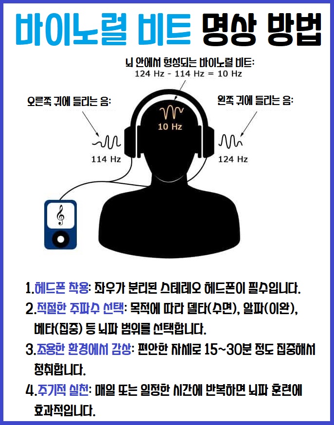 바이노럴 비트 명상 방법