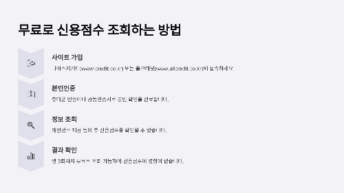 3분이면 끝! 나의 신용점수 무료로 조회하고 올리는 방법