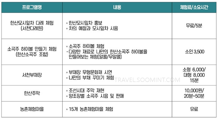 한산모시문화제 주요 프로그램, 체험 신청하기