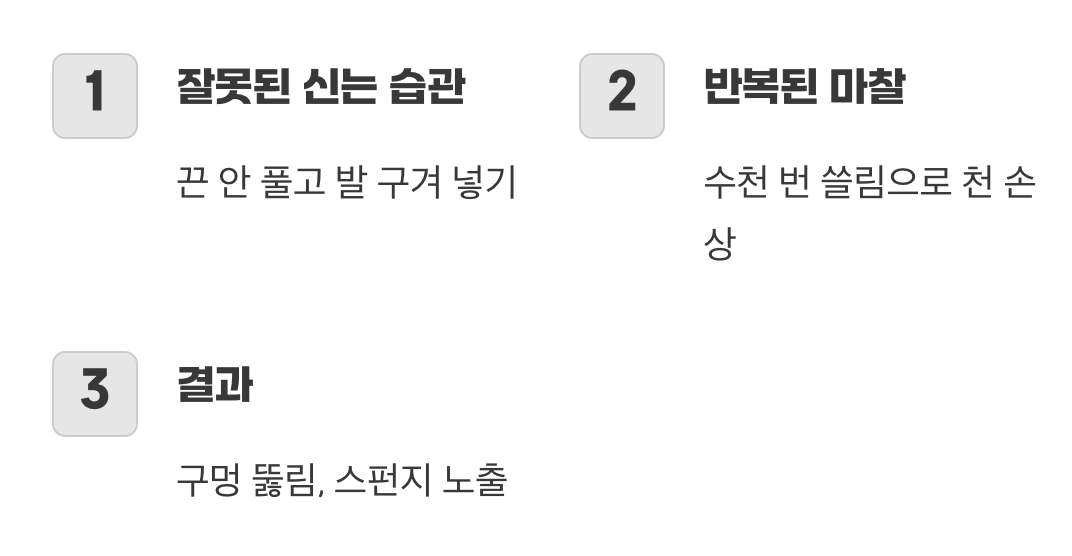 왜 유독 뒤꿈치만 닳는 걸까?