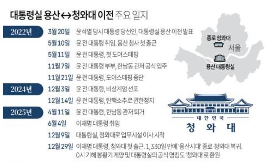 이 대통령, 청와대 출근 업무 공간 및 참모 배치 의미 전망