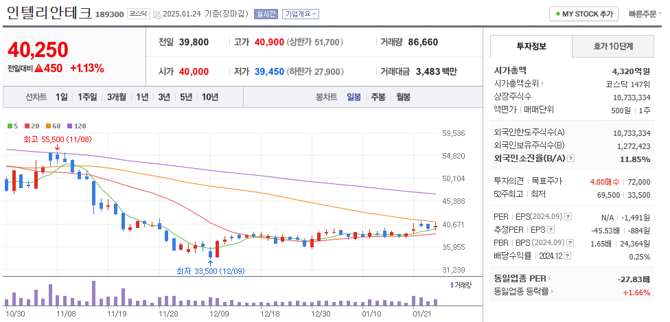 인텔리안테크 주가분석