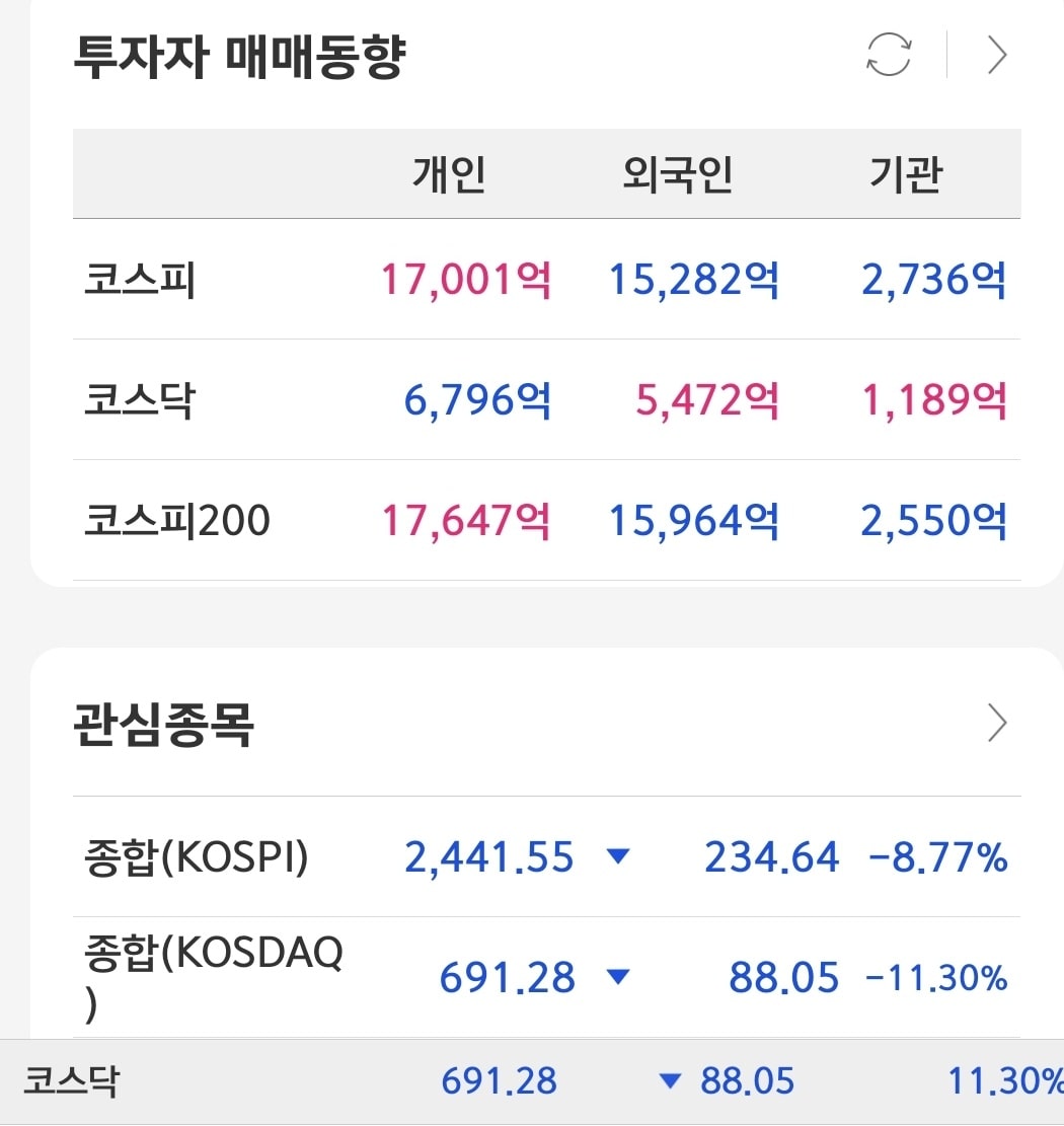 서킷-브레이크-발동-조건-시간