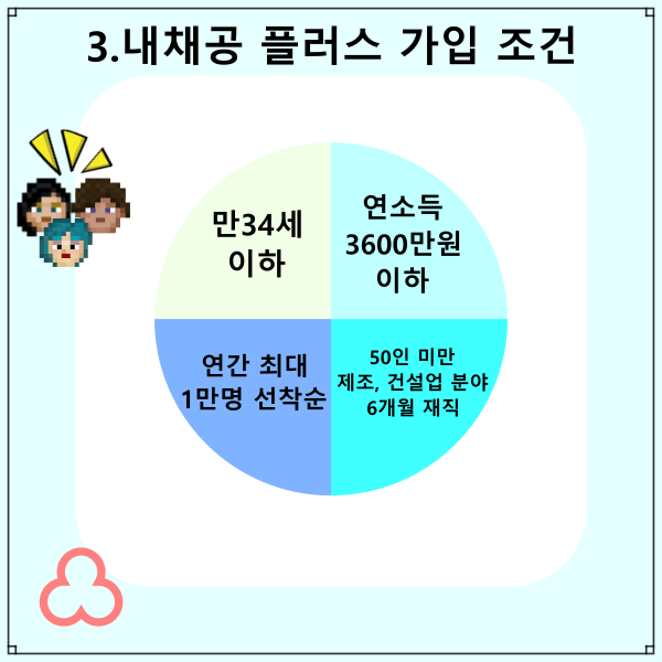 청년재직자-내일채움공제-플러스